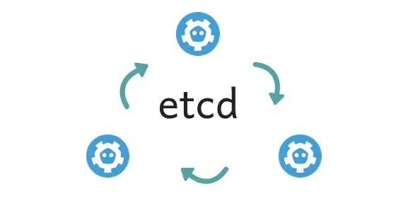 Performing k8s etcd Defragmentation - Harry Tang