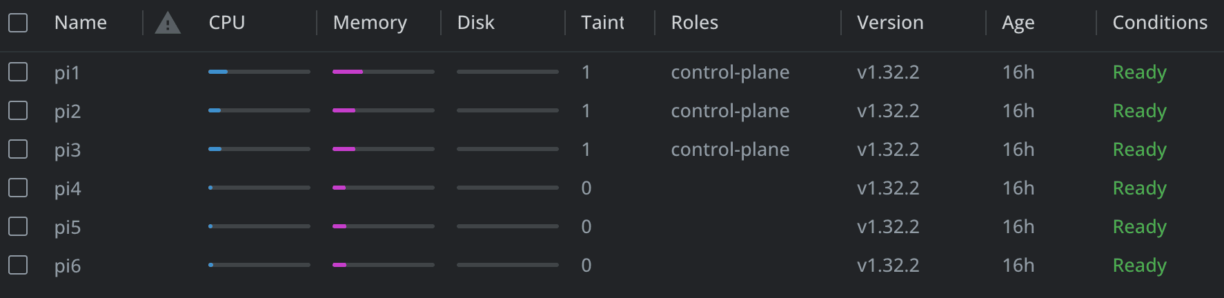 Lens Nodes View